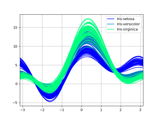 ../_images/andrews_curve_winter.png