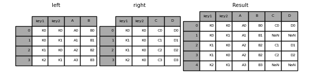 ../_images/merging_merge_on_key_left.png