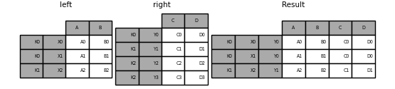 ../_images/merging_merge_two_multiindex.png