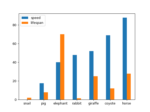 ../../_images/pandas-DataFrame-plot-bar-2.png