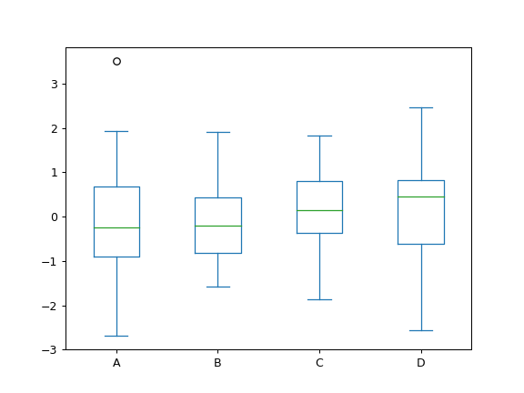 ../../_images/pandas-Series-plot-box-1.png